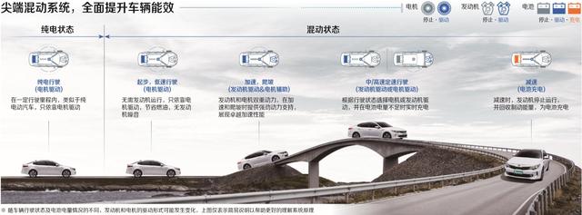 续航75公里,油耗1.3升,还是中级车?
