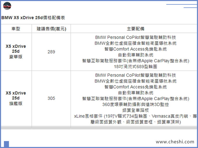 年底就能买！宝马新款X5配置曝光，安全配置全都“标配”，尺寸超保时捷卡宴