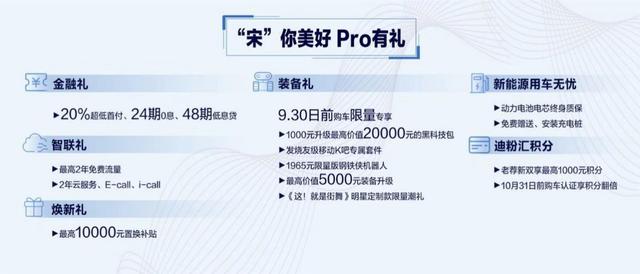 售价8.98万起，宋Pro全球品智赞放日@湘鄂赣站燃擎上市