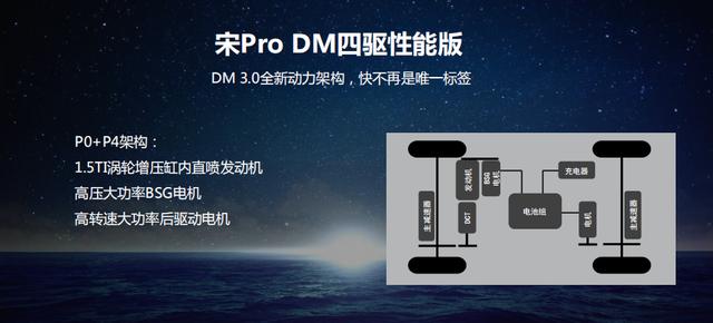 用三天时间,感受比亚迪宋Pro DM的三大亮点