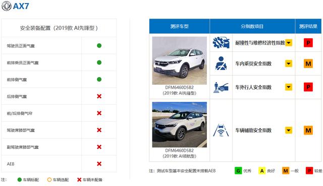 "照妖镜"再发神威,撞了吓一跳,东风风神AX7测评结果发布