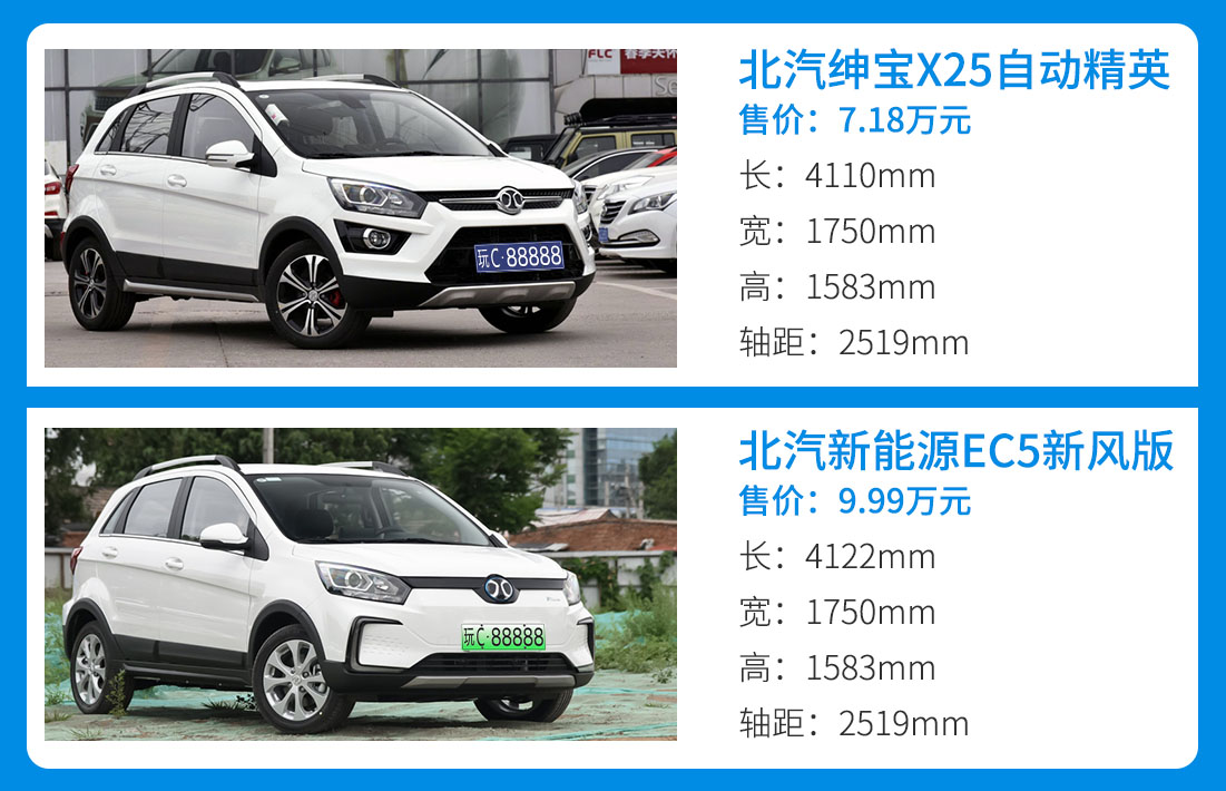 一年省7000块油费,10万出头燃油车/电动车你选谁?