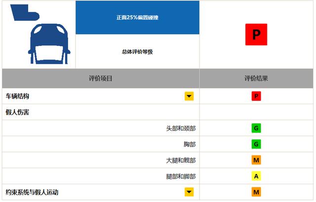"照妖镜"再发神威,撞了吓一跳,东风风神AX7测评结果发布