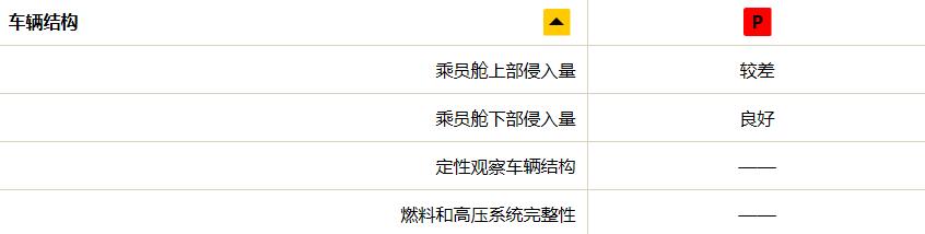 "照妖镜"再发神威,撞了吓一跳,东风风神AX7测评结果发布