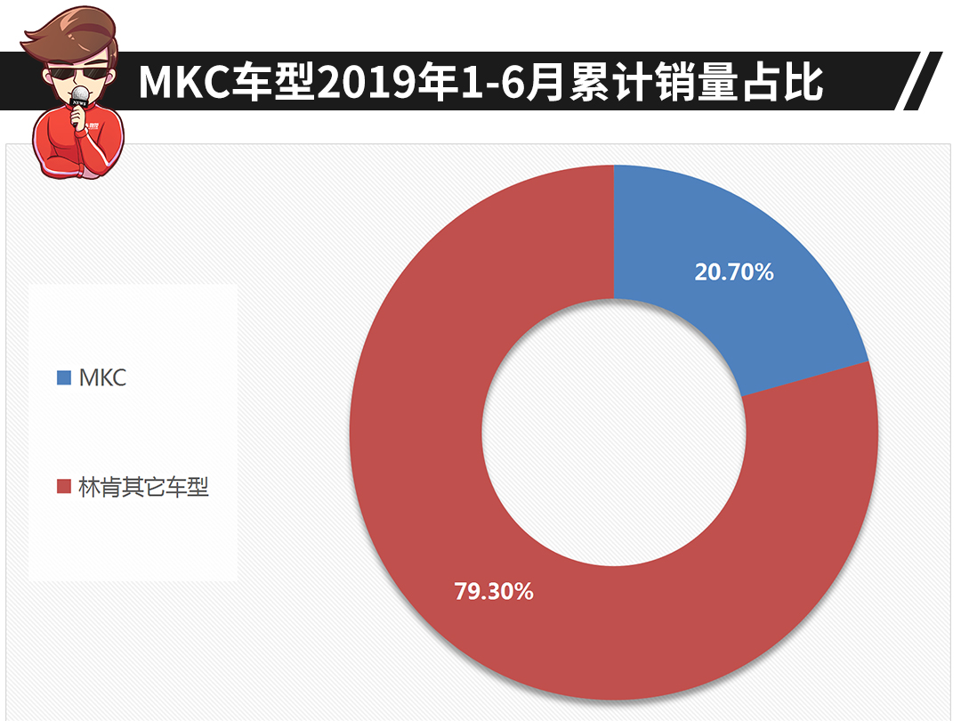 终于国产!这台2.0T豪华SUV帅气有料或20多万起,你心动不?