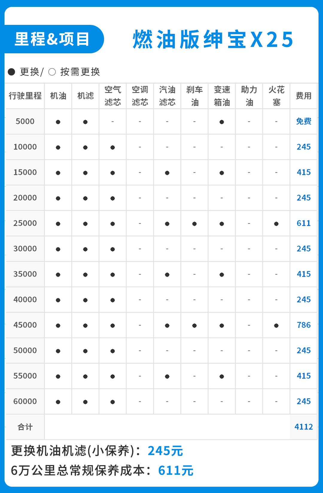 一年省7000块油费，10万出头燃油车/电动车你选谁？