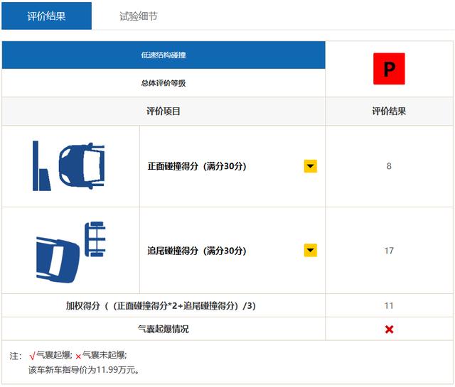 "照妖镜"再发神威,撞了吓一跳,东风风神AX7测评结果发布