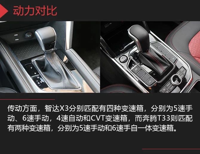 新晋小型SUV实力之争 北京智达X3 VS 奔腾T33