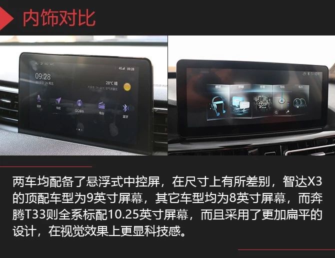新晋小型SUV实力之争 北京智达X3 VS 奔腾T33