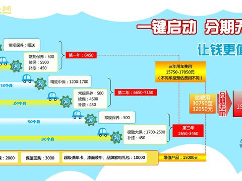 一键启动 分期无忧 让钱更值钱