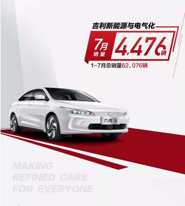 开启全系国六B时代的吉利汽车 7月销量达91375辆，环比递增