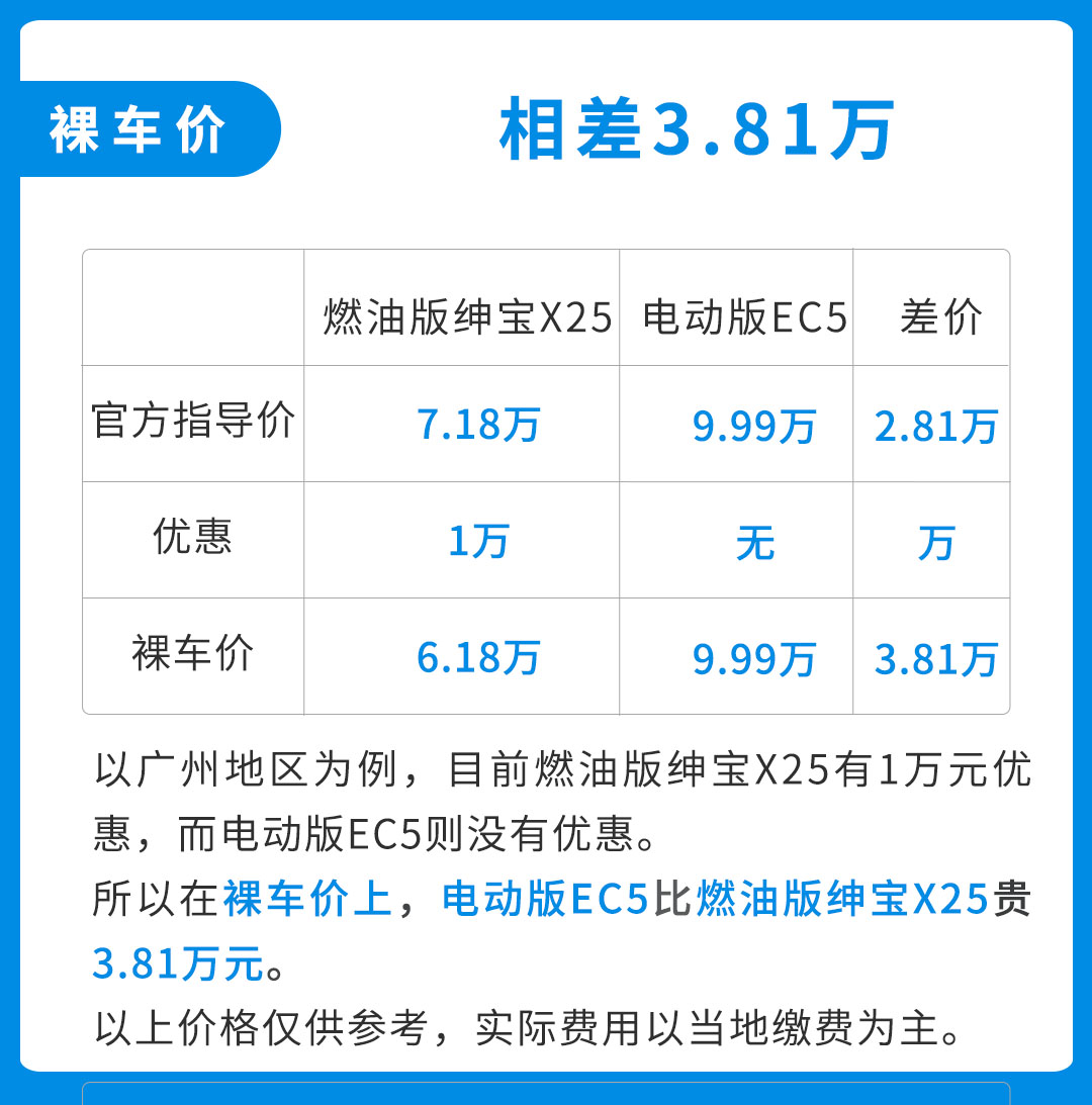 一年省7000块油费，10万出头燃油车/电动车你选谁？