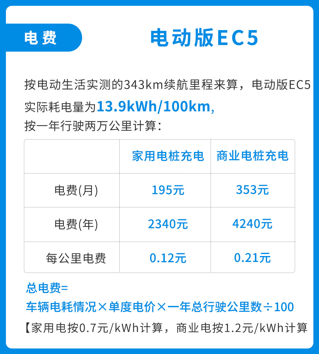 一年省7000块油费，10万出头燃油车/电动车你选谁？