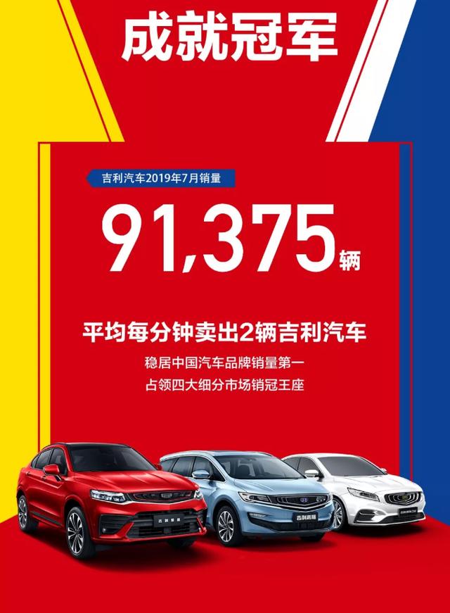 开启全系国六B时代的吉利汽车 7月销量达91375辆，环比递增