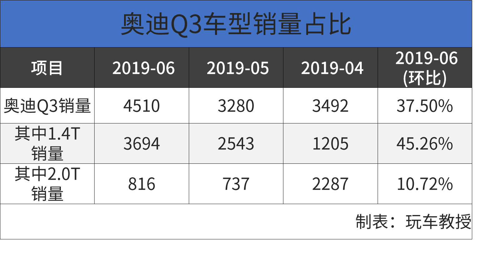 终于国产!这台2.0T豪华SUV帅气有料或20多万起,你心动不?