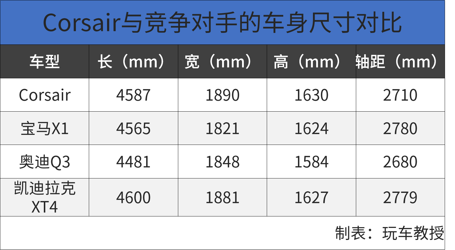终于国产!这台2.0T豪华SUV帅气有料或20多万起,你心动不?
