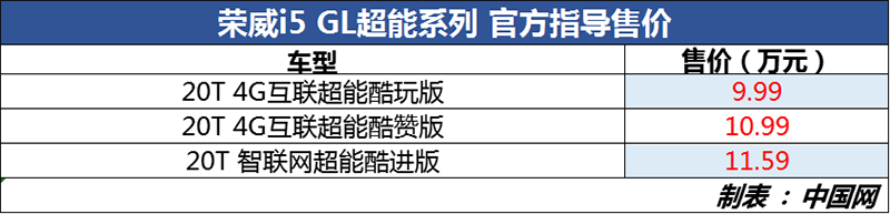 荣威i5 GL超能系列正式上市 售9.09-10.69万元