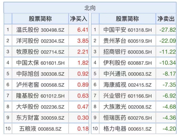 MSCI季调、二次扩容在即:外资配置A股有哪些看点