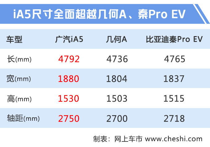 丰田纯电动轿车曝光，续航510km，16万起售，还买比亚迪秦EV？