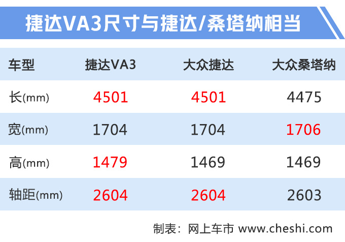 大众捷达换标版到店，最便宜只要7万多，亲兄弟桑塔纳怎么卖？