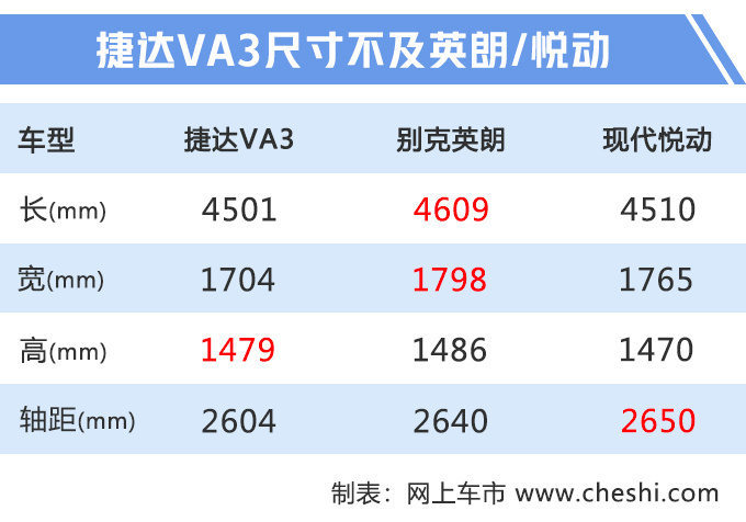 大众捷达换标版到店，最便宜只要7万多，亲兄弟桑塔纳怎么卖？