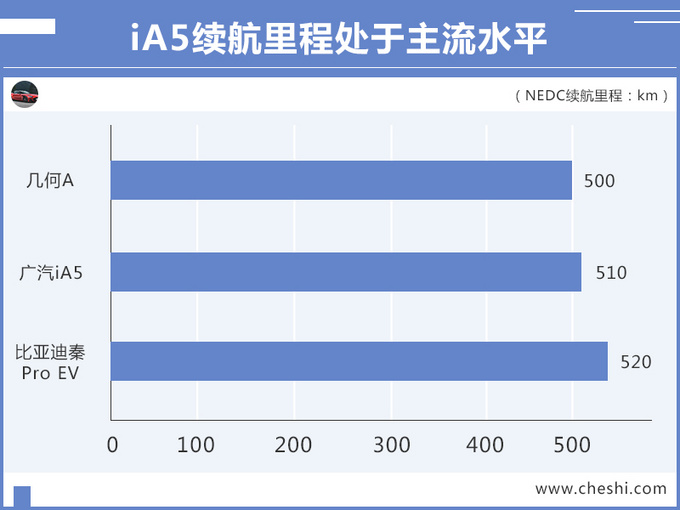丰田纯电动轿车曝光,续航510km,16万起售,还买比亚迪秦EV?