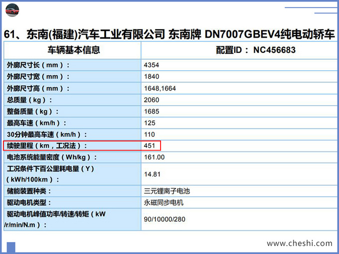 又一高颜值SUV曝光！续航451公里，10万起售，还买比亚迪元？