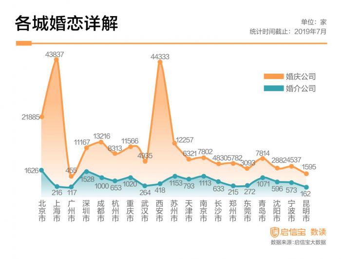 陕西结婚人口_陕西结婚花馍图片(3)