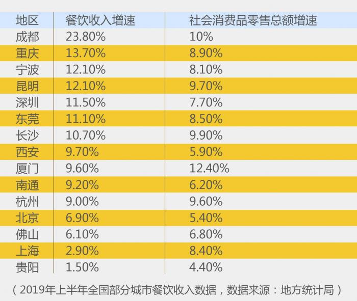烟gdp_云南省的2019年前三季度各城市GDP出炉,昆明在省内排名如何(3)