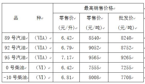 今日起重庆油价下调 爱车加满一箱或节约3元