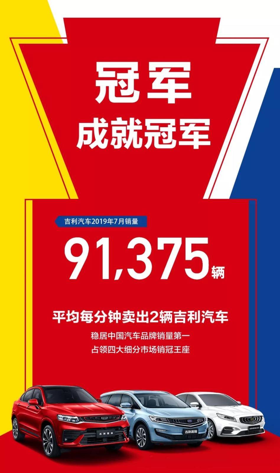 细分市场称王,吉利七月销量增长,达91375辆