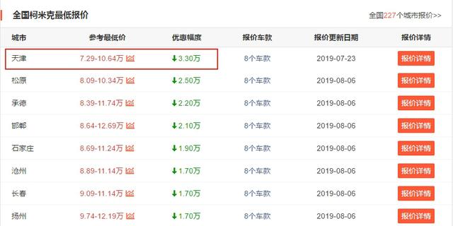 大众T-CROSS有点贵?这款德系SUV最低8万,行李箱比大众更能装