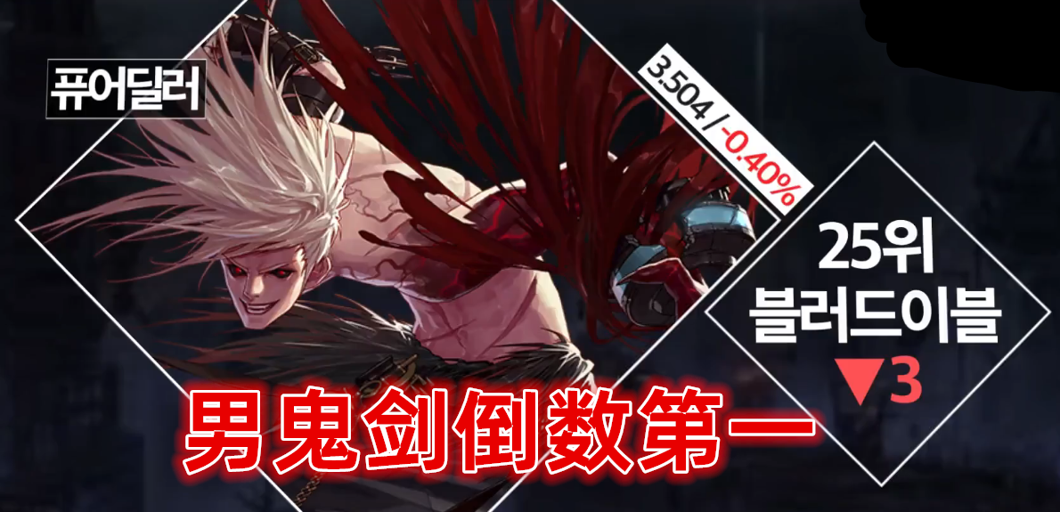 dnf八月职业排名2020_8月全球游戏收入排行:英雄联盟跌到第三,DNF收入不如