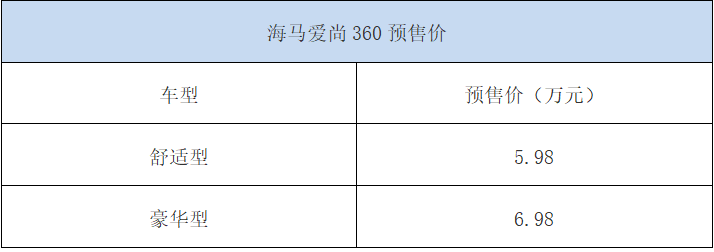 年轻人代步新选择,双屏互动+智能语音+越级配置,不足6万