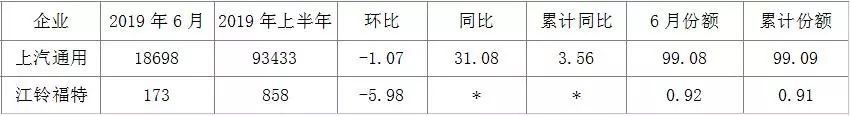 上半年MPV销量滑向深渊 市场转型急需亮点