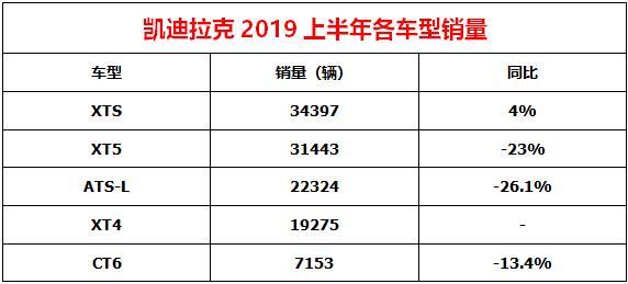 从上半年豪华品牌销量表现看,开豪车仍是中国人价值观的重要一环