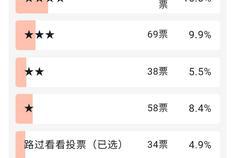 以后奥迪RS4就是我的奋斗目标了！