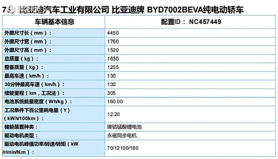 比亚迪e3参数曝光 最大续航405km/最大功率100kW