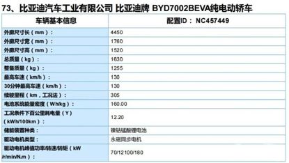 比亚迪e3/广汽丰田IA5参数曝光，奥迪“新车”仅需两千欧