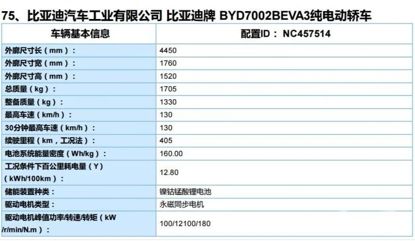 比亚迪e3/广汽丰田IA5参数曝光，奥迪“新车”仅需两千欧