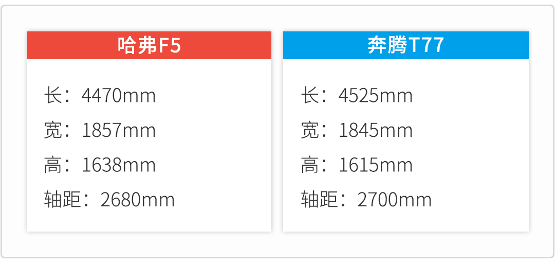 愁坏了,10来万预算,这两款SUV都年轻好看,你能放弃谁?