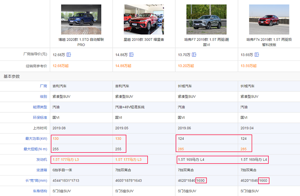 轿跑suv会不会接过城市suv的接力棒成为新的潮流?