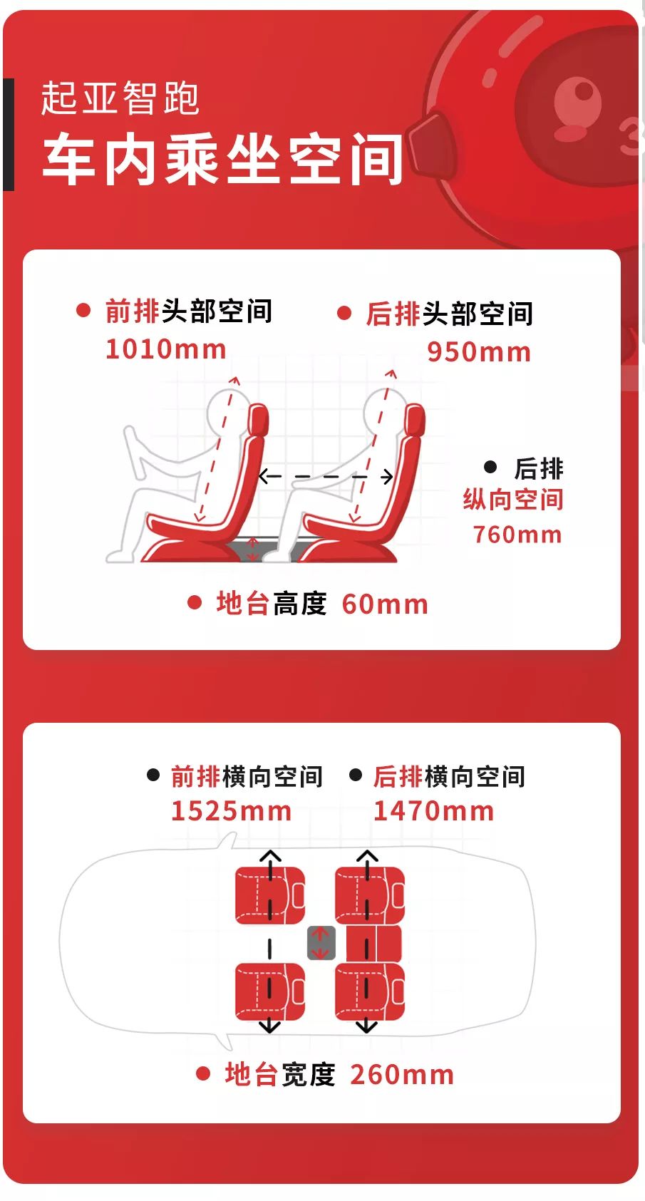 11.99万起,最实惠的合资SUV之一,空间够用吗?【实测】