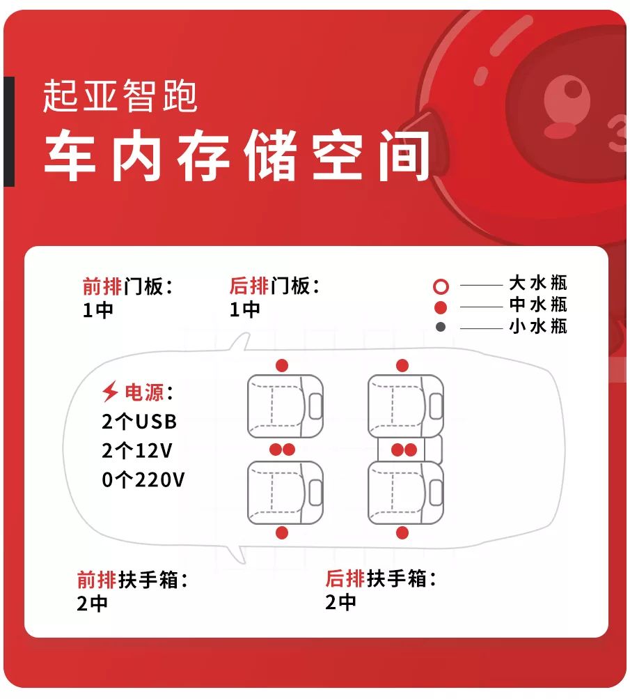 11.99万起,最实惠的合资SUV之一,空间够用吗?【实测】