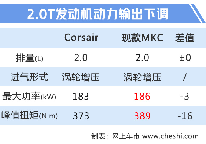 还在盯着BBA？这款豪华SUV不比宝马X3差，不到30万就能买