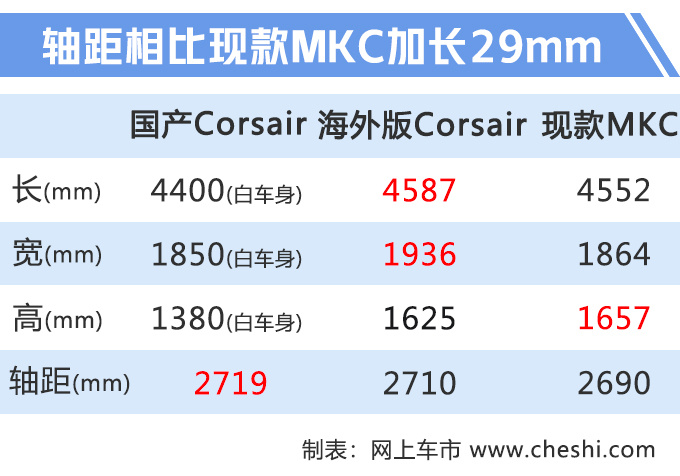 还在盯着BBA？这款豪华SUV不比宝马X3差，不到30万就能买