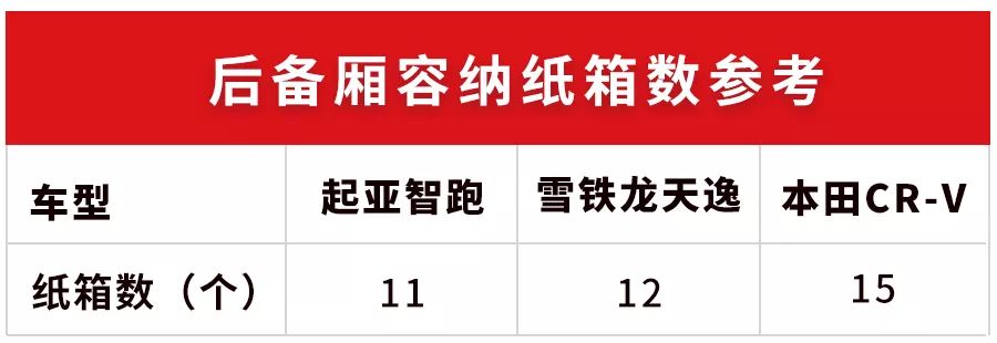 11.99万起,最实惠的合资SUV之一,空间够用吗?【实测】