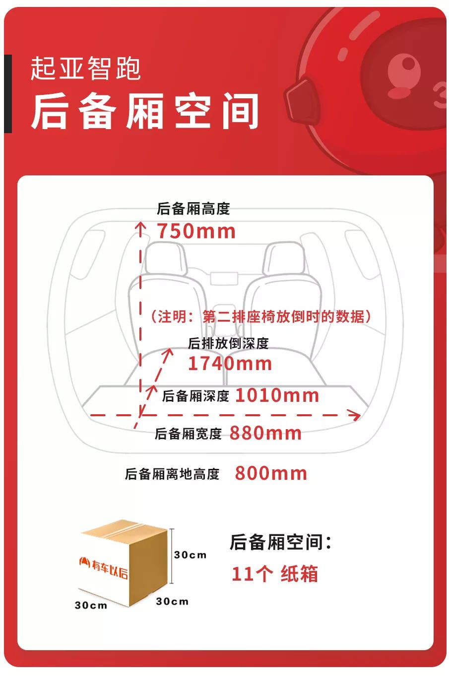 11.99万起,最实惠的合资SUV之一,空间够用吗?【实测】