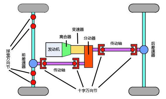 【白话新能源】第五十期：发动机变速器传动轴可以退役了？