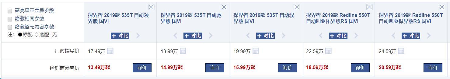 家用代步车“最佳选择”,原价11万,现降至7万多,还要买朗逸?